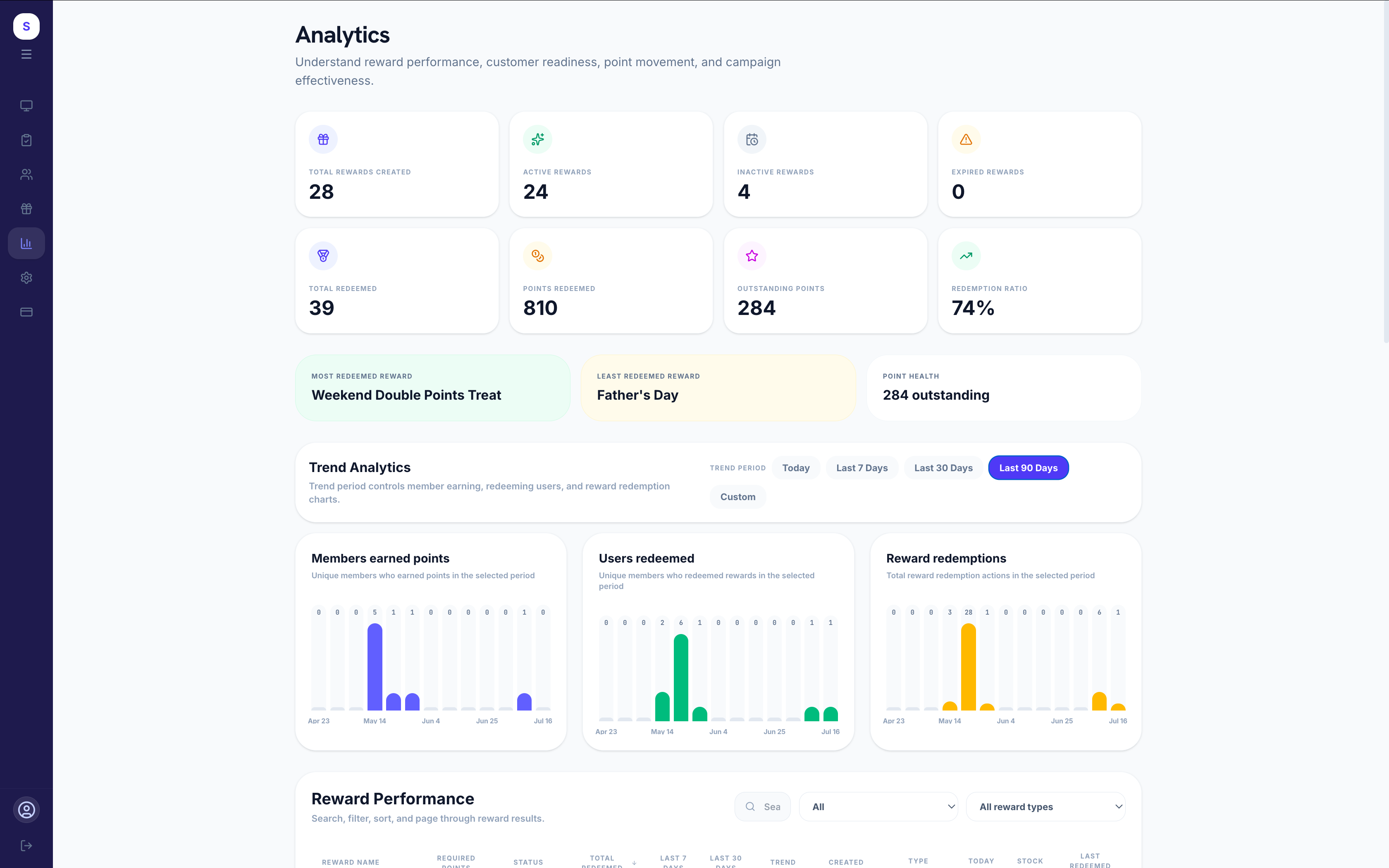 SpacePoints dashboard screenshot
